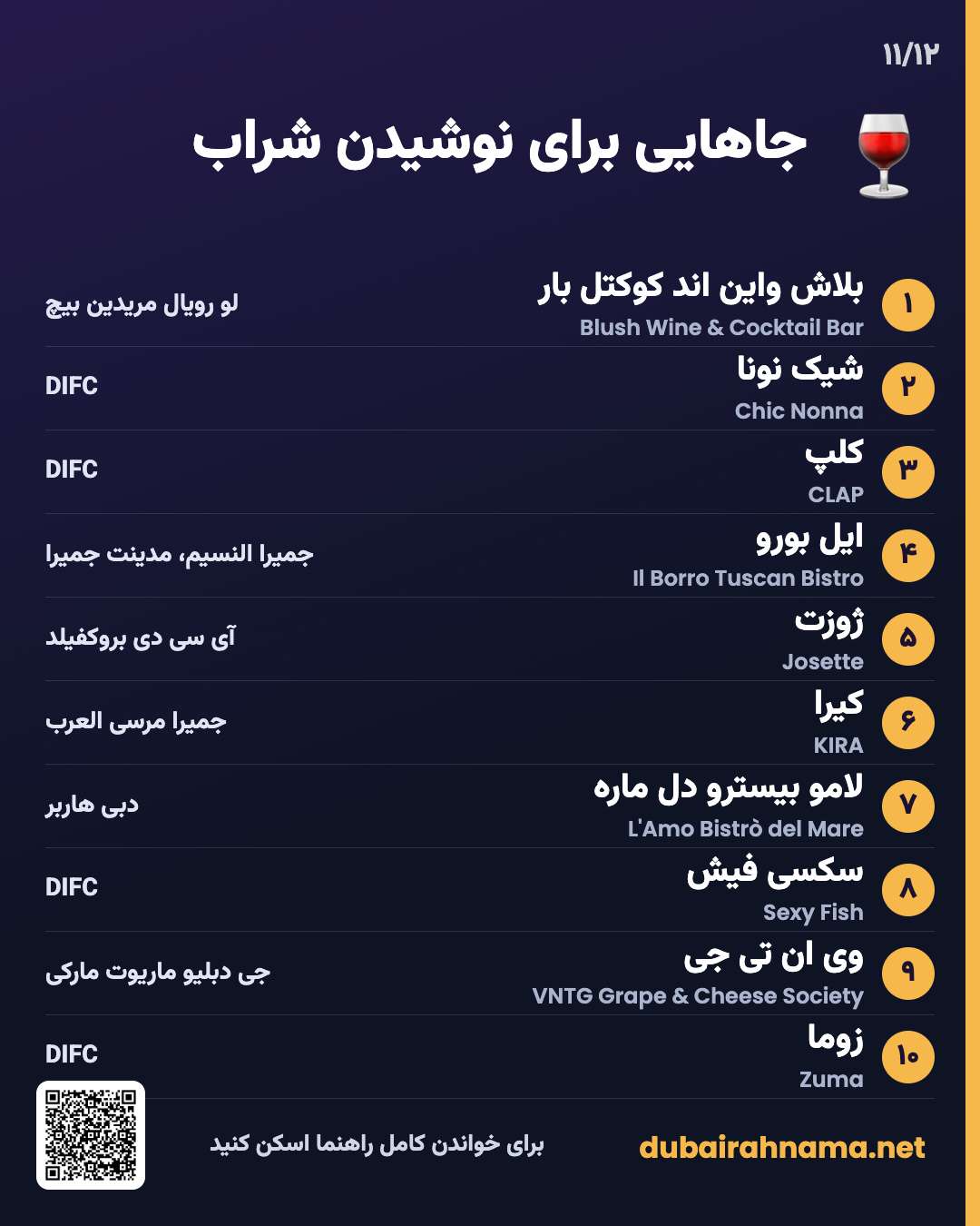 جاهایی برای نوشیدن شراب